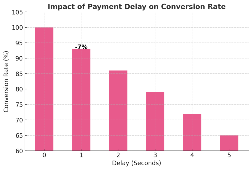 Image of impact of payment delay