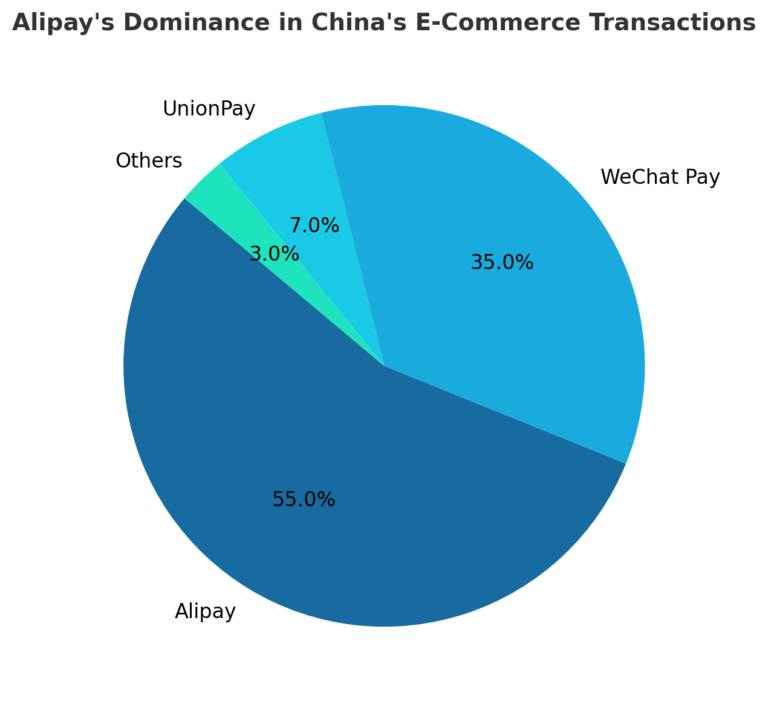 Image of Market Domination